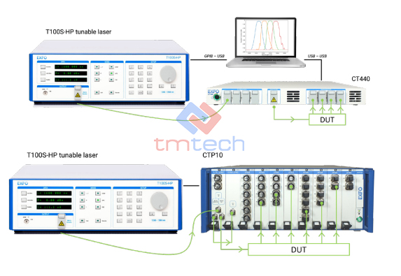 Sơ đồ kết nối EXFO T100S-HP