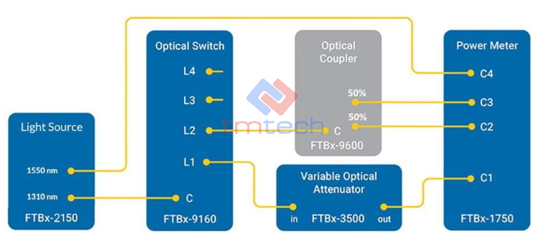 Sơ đồ kết nối EXFO FTBx-2150