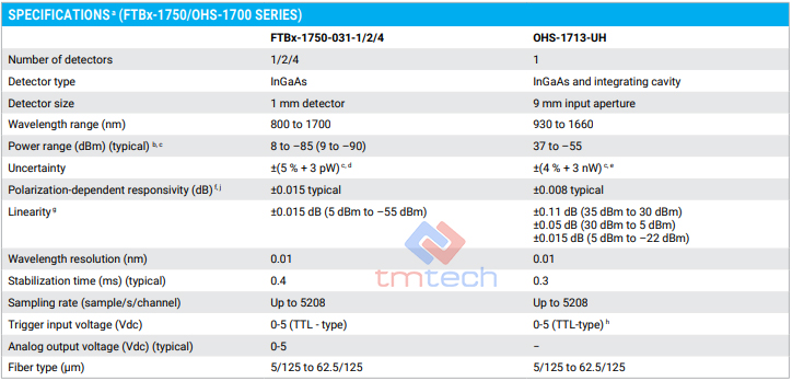 Thông số kỹ thuật EXFO OHS-1700