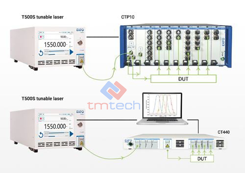 Máy phát công suất quang EXFO T500S