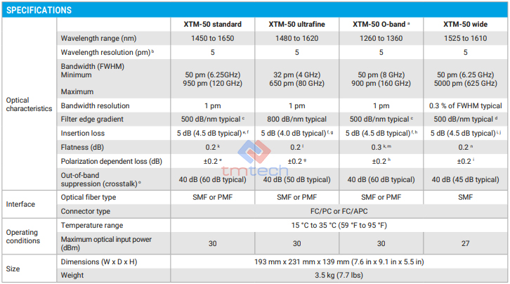 Thông số kỹ thuật bộ lọc quang có thể điều chỉnh EXFO XTM-50