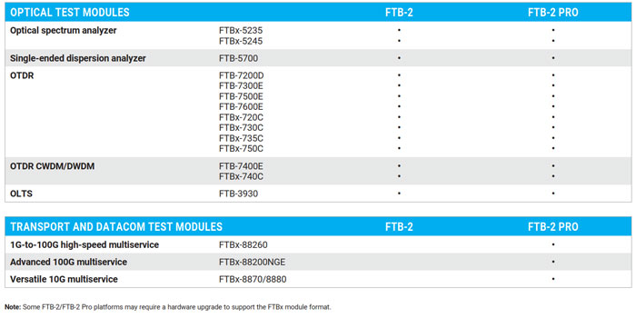 cac-module-tuong-thich-ftb-2-pro