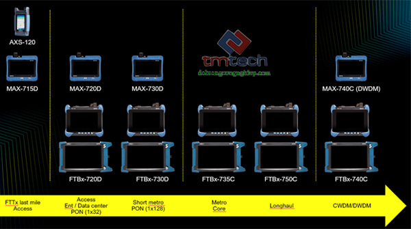 otdr_mini_axs_120_3