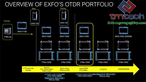 may-do-otdr-exfo