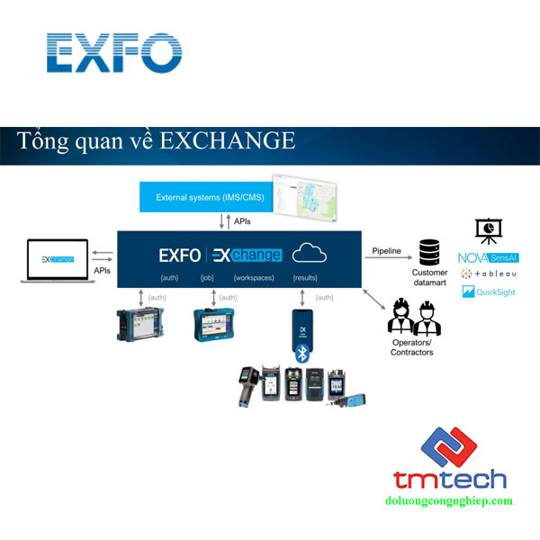 tong-quan-ve-exfo-exchange