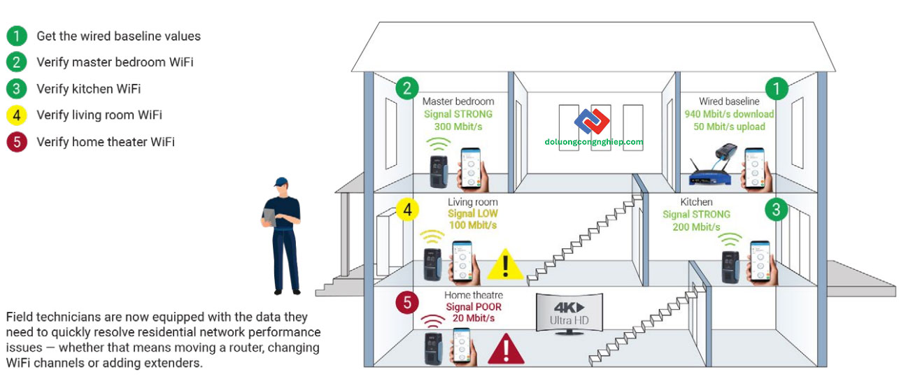 exfo-ex1-wifi-gigabitgpon-test