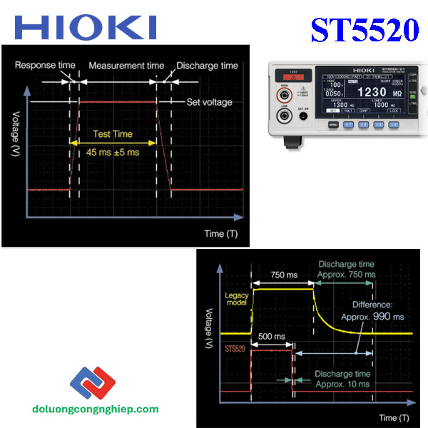 INSULATION-TESTER-ST5520