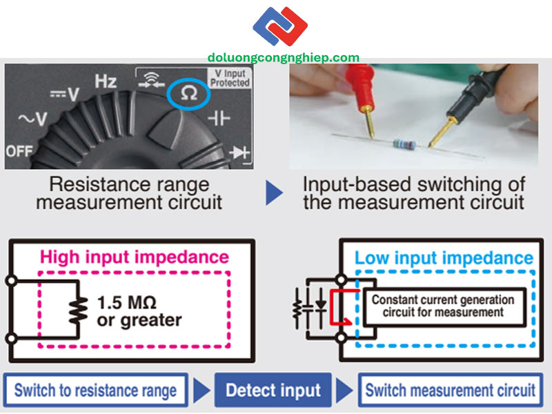 do-dien-tro-voi-dong-ho-van-nang