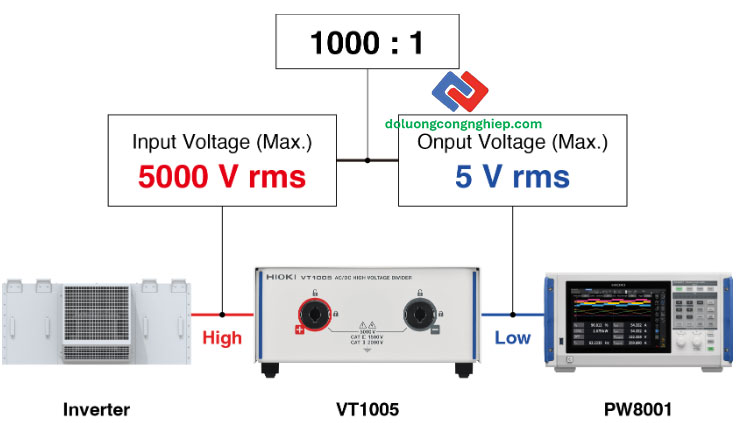 khuech-dai-phan-tich-cong-suat-voi-vt1005