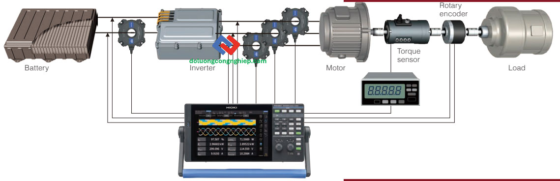 kiem-tra-hieu-suat-dong-co-voi-pw4001