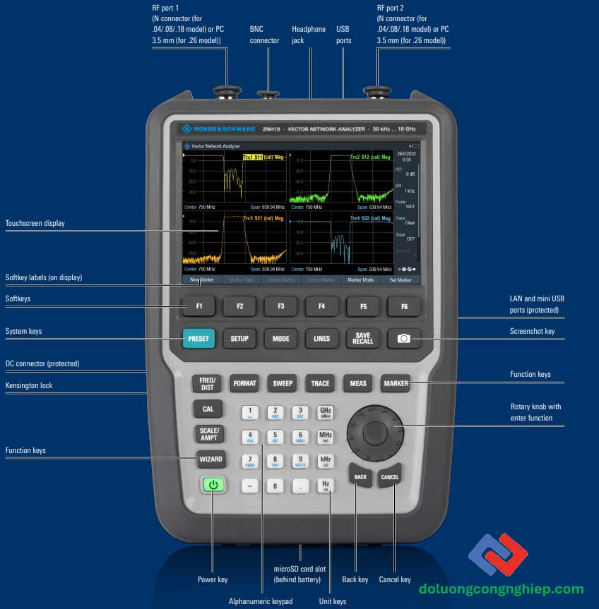 tong-quan-may-do-cap-dong-znh