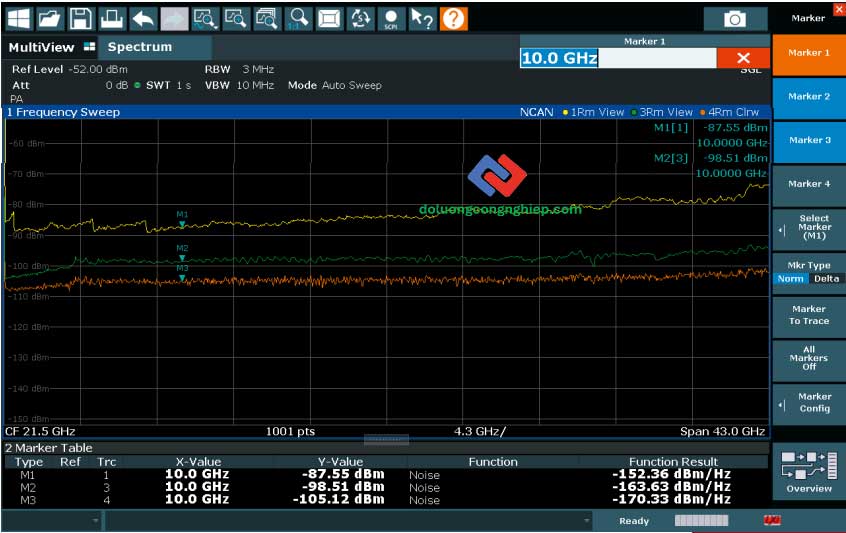 Displayed-average-noise-level-(DANL)-of-an-R&S-FSW43-with-preamplifier-and-noise-cancellation-switched-on-off