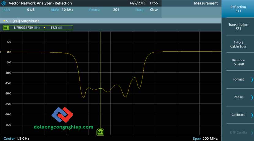 FPC1500-S11-magnitude-measurement
