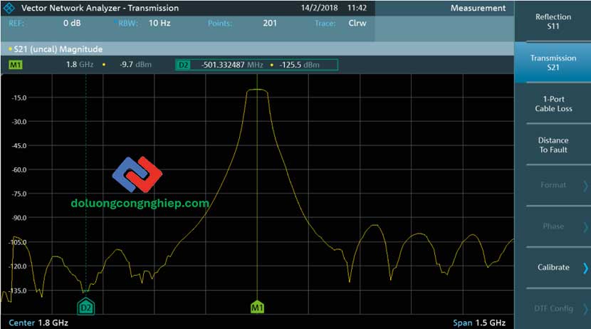 FPC1500-S21-scalar-transmission-measuremen