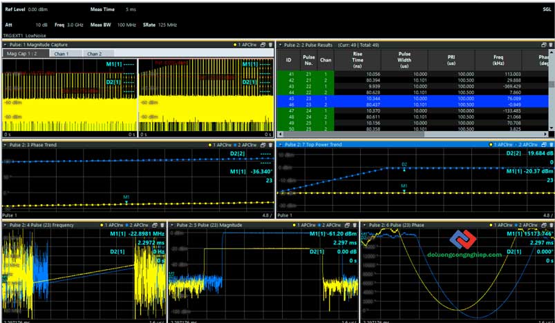 Multichannel-approach-monitoring-changes-over-time-of-the-output-signal-of-a-radar-jammer-(blue-traces)-in-direct-relation-to-the-radar-input-signal-(yellow-traces)