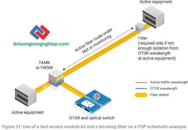 giam-sat-quang-realtime-P2P