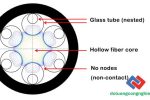 hollow-core-fiber