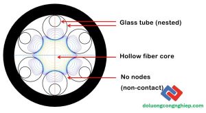 hollow-core-fiber