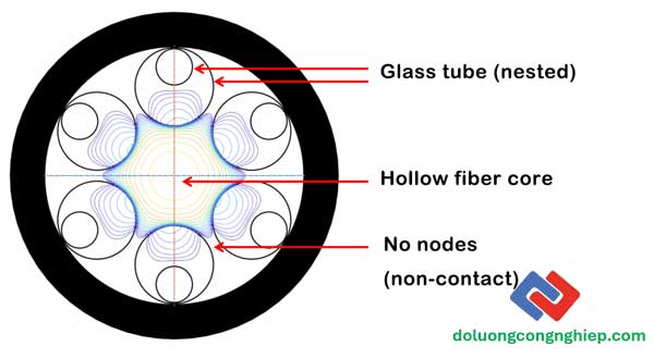 hollow-core-fiber