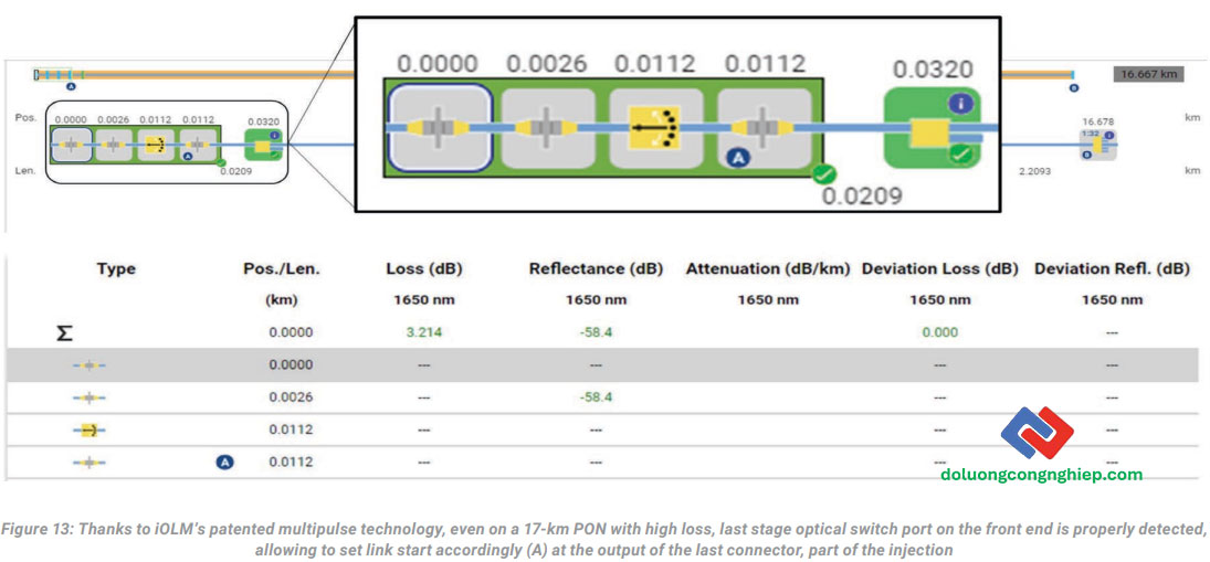 iOLM-tren-he-thong-RFTM