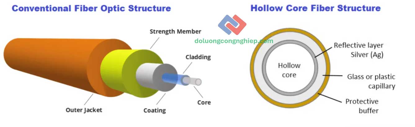 su-khac-nhau-giua-soi-quang-loi-rong-hcf-va-soi-quang-truyen-thong