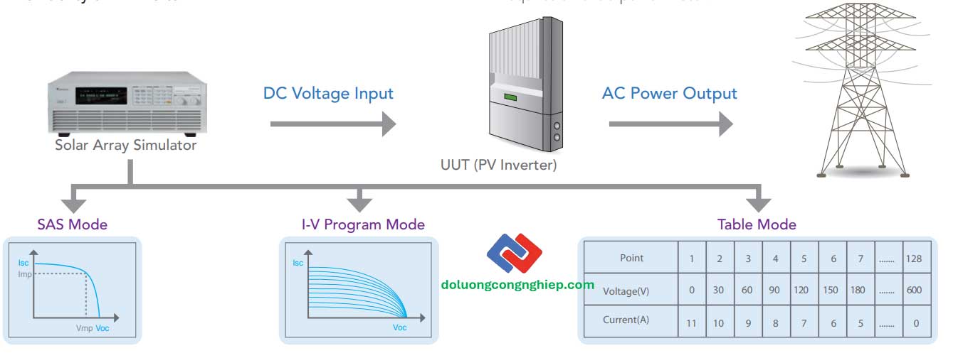 nguon-dc-lap-trinh-chroma