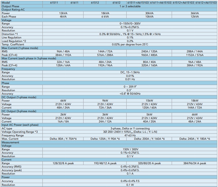 thong so ky thuat nguon ac chroma