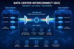 Data-Center-Interconnect