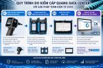 do-kiem-va-chung-nhan-data-center