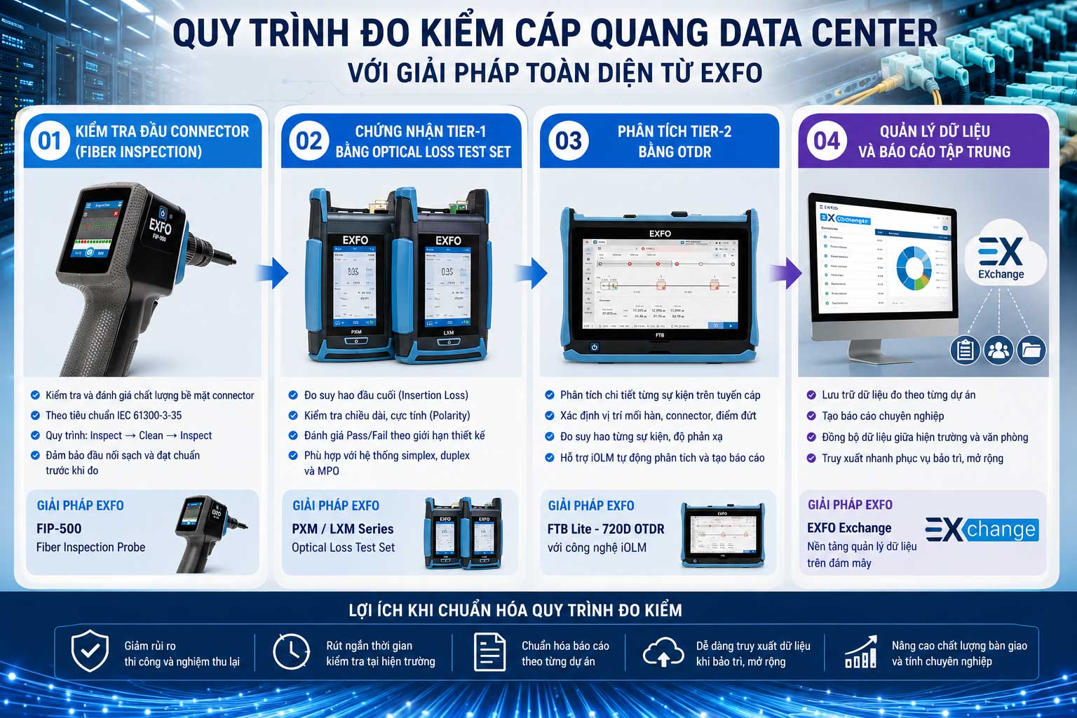 do-kiem-va-chung-nhan-data-center