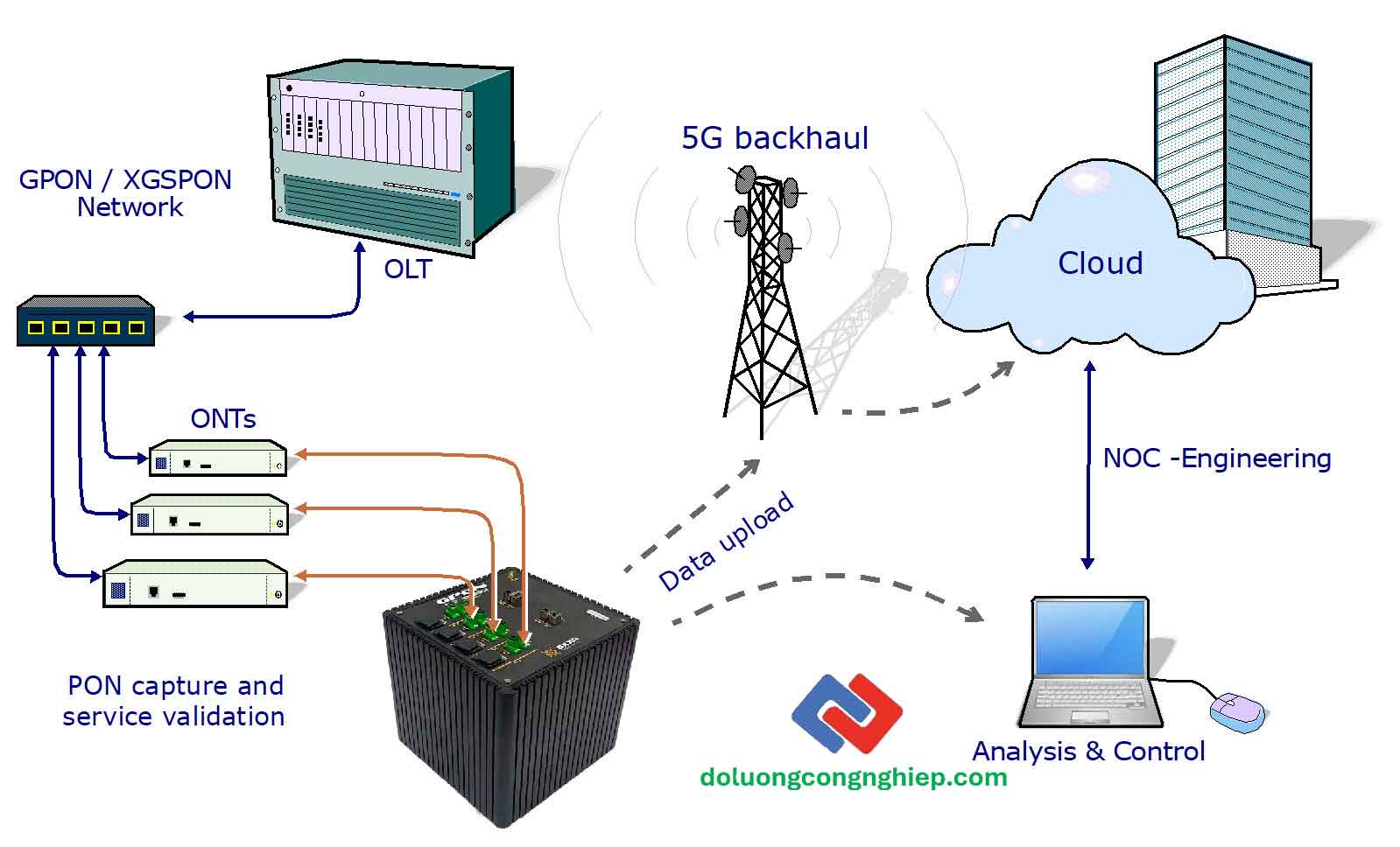 GPD-Cube-schema